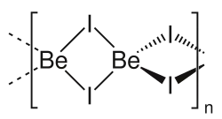 Struktur von Berylliumiodid