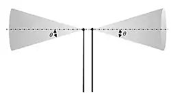 Prinzipdarstellung einer elektrischen Bikonischen Antenne
