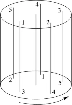 Beispiel eines (5,2)-Seifert-gefaserten Volltorus