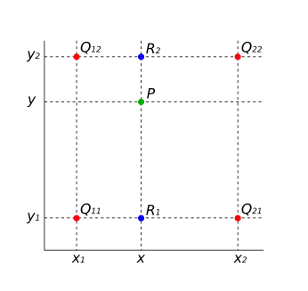 BilinearInterpolation