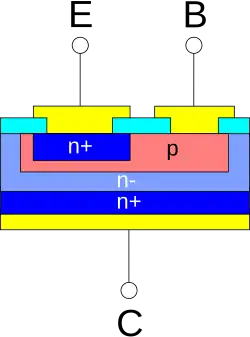 Schematischer Aufbau (npn-Transistor)