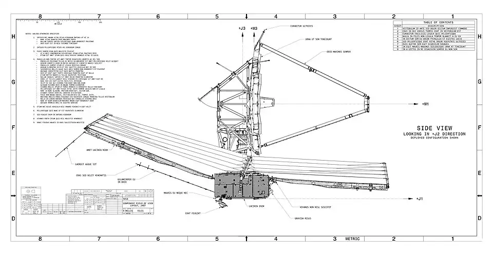 Schema des JWST (mit Blindtext-Beschriftungen)