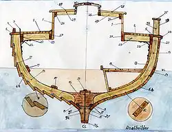 14. Spant, 16. Bodenwrange