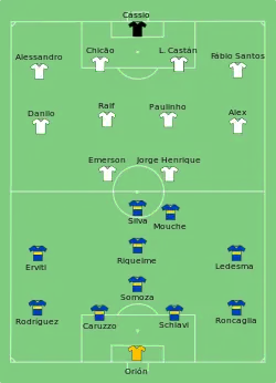 Aufstellung Boca Juniors gegen SC Corinthians