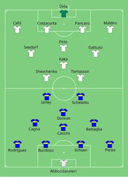 Aufstellung CA Boca Juniors gegen AC Mailand