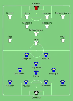 Aufstellung CA Boca Juniors gegen Real Madrid