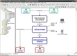 Screenshot von Bonapart, Ablauforganisation anzeigend