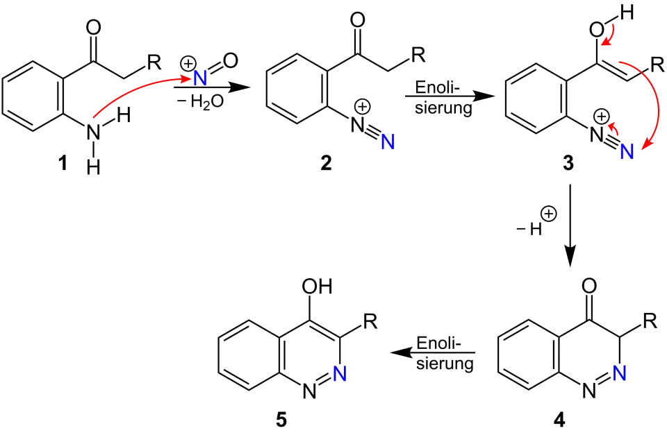 Borsche-Koehler-Synthese Mechanismus