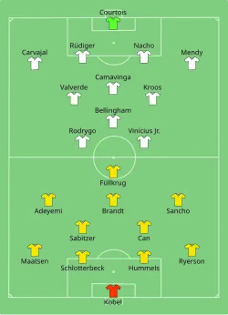 Aufstellung Borussia Dortmund gegen Real Madrid