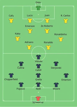 Aufstellung Brasilien gegen Australien