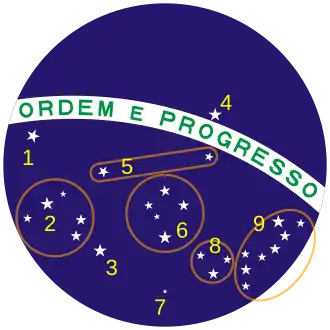 Polaris Australis (7) in der Flagge Brasiliens