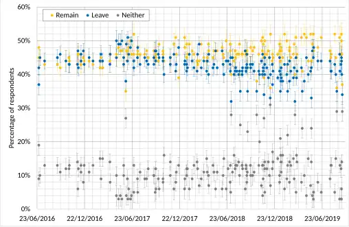 Fragestellung: Sollte das Vereinigte Königreich die EU verlassen oder in der EU bleiben? _ Die EU verlassen   _ In der EU bleiben   _ Weiß nicht