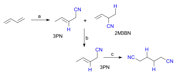 Hydrocyanierung von 1,3-Butadien