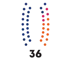 Parlamentsverteilung