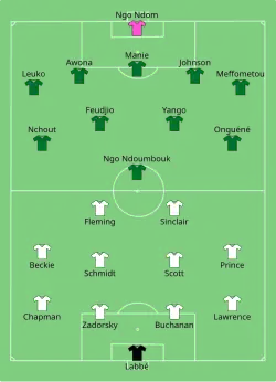 Aufstellung Kanada gegen Kamerun