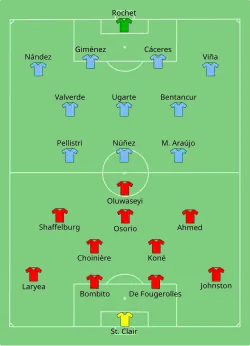 Aufstellung Kanada gegen Uruguay