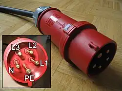 CEE-Drehstromstecker: 400 V, 32 A