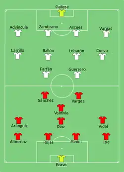 Aufstellung Chile gegen Peru