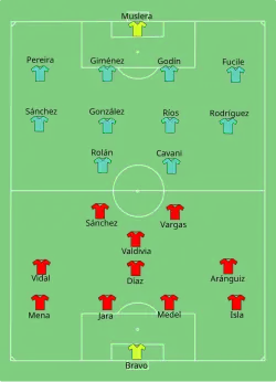 Aufstellung Chile gegen Uruguay