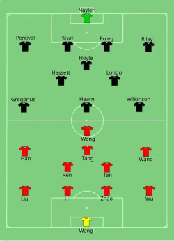 Aufstellung China gegen Neuseeland