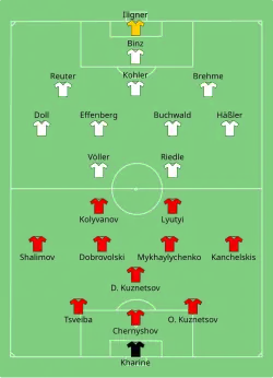 Aufstellung GUS gegen Deutschland