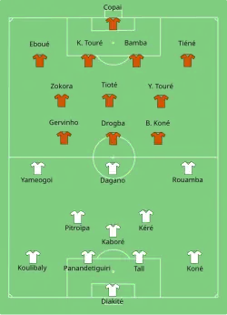 Aufstellung Elfenbeinküste gegen Burkina Faso