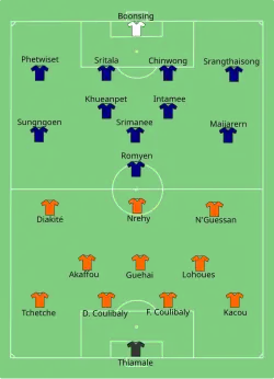 Aufstellung Elfenbeinküste gegen Thailand