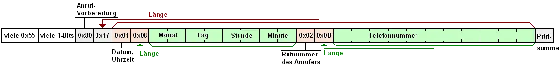 Etwa so wird die Rufnummer übermittelt