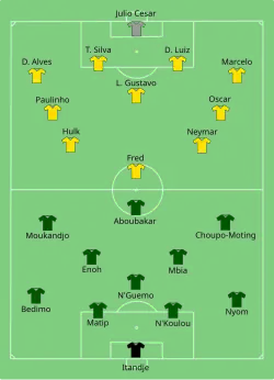 Aufstellung Kamerun gegen Brasilien