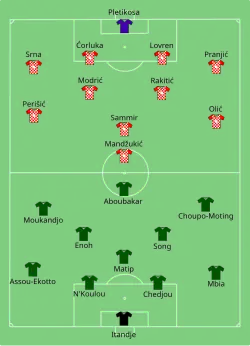 Aufstellung Kamerun gegen Kroatien
