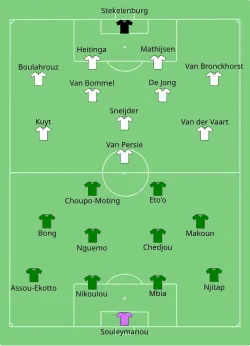 Aufstellung Kamerun gegen Niederlande