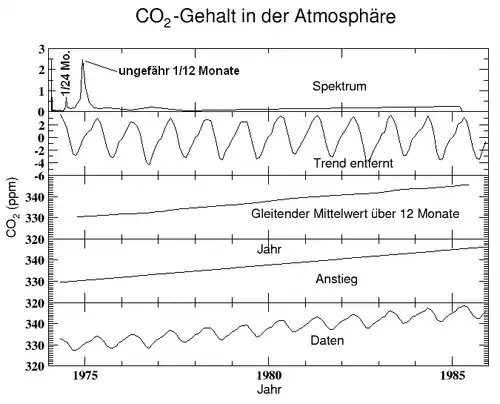 Ein Diagramm erstellt mit Xmgrace