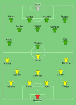 Aufstellung Kolumbien gegen Bolivien