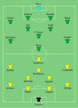 Aufstellung Kolumbien gegen Elfenbeinküste
