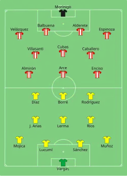 Aufstellung Kolumbien gegen Paraguay