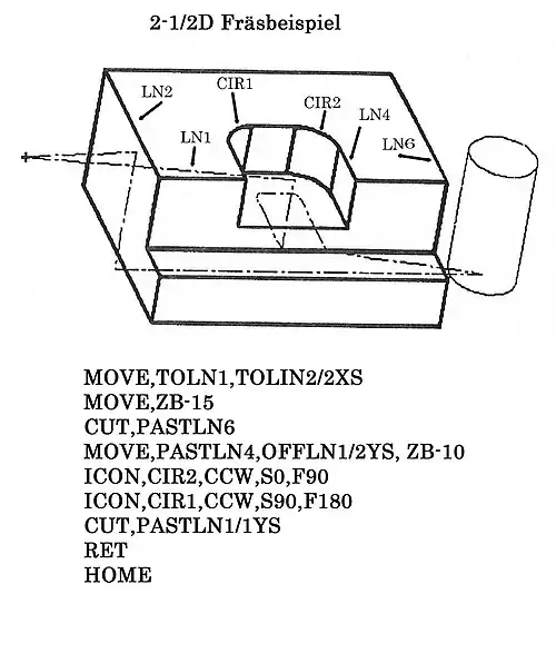2 1/2 D Fräsbearbeitung