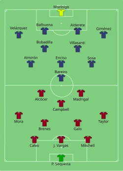 Aufstellung Costa Rica gegen Paraguay