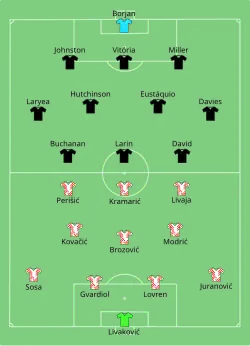 Aufstellung Kroatien gegen Kanada