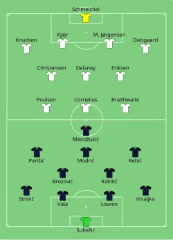 Aufstellung Kroatien gegen Dänemark
