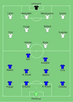 Aufstellung Kroatien gegen Deutschland