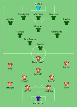 Aufstellung Kroatien gegen Mexiko