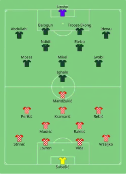 Aufstellung Kroatien gegen Nigeria