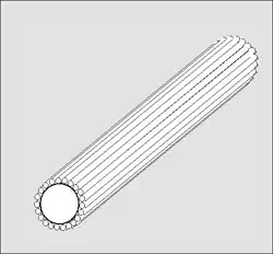 Um einen Kern angeordnete Stahlstäbe