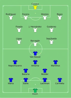 Aufstellung Curaçao gegen Mexiko