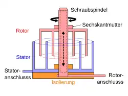 Tauchtrimmer, Kapazitätsänderung durch Änderung der Elektroden-Überlappung beim Eintauchen von konzentrischen zylinderförmigen Elektrodenkappen