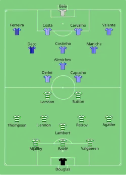 Aufstellung FC Porto gegen Celtic Glasgow