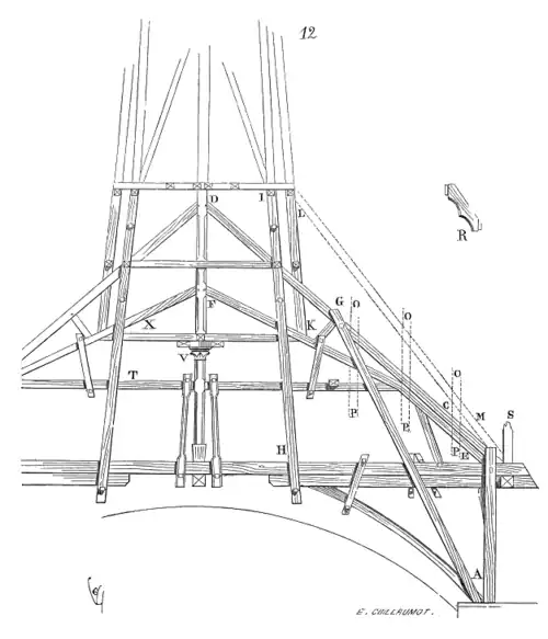 Hölzerne Stützkon­struktion des Dach­reiters über dem Vierungs­gewölbe (spätestens 1879)