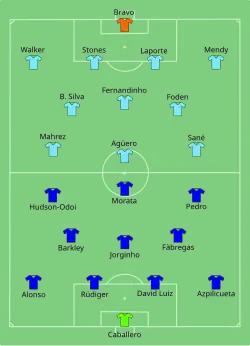 Aufstellung Manchester City gegen FC Chelsea