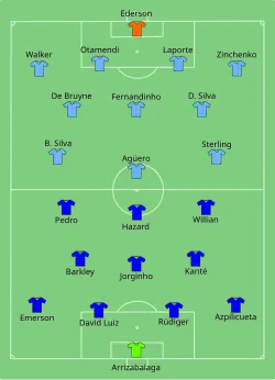 Aufstellung FC Chelsea gegen Manchester City