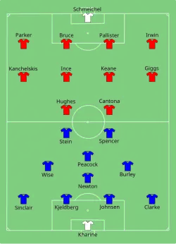 Aufstellung Manchester United gegen FC Chelsea